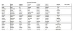 Matriz de bordado 120 nomes borboleta flor para bordar matrizes lindas
