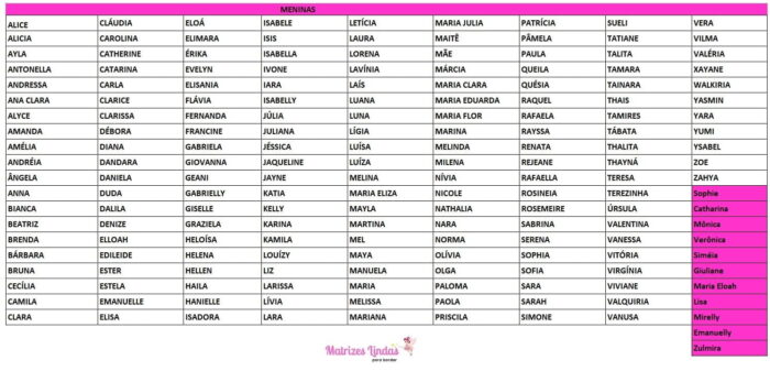 matriz de bordado Coleção Nomes entremeio flores para bordar ML